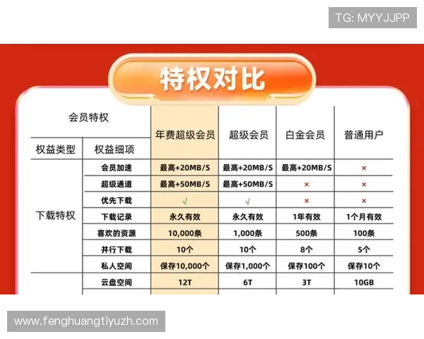 开云网站推出全新会员制度提升用户购物体验