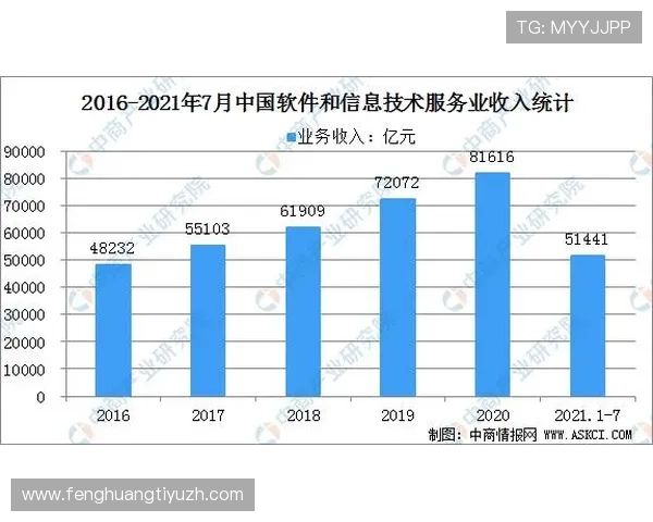 球探软件的最新技术发展趋势及其在未来网络游戏中的创新应用方案