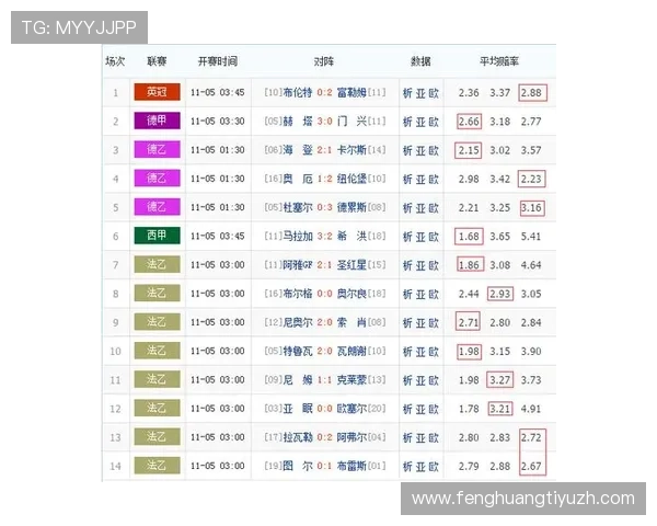 中国足彩官方网首页提供专业的赛事分析与专家推荐助力用户科学投注赢取更多奖金