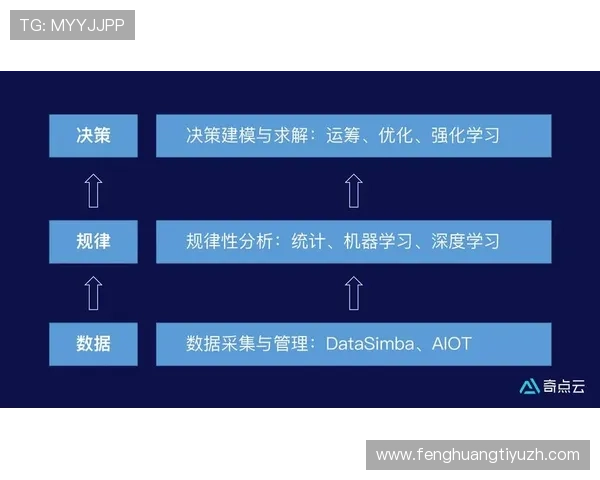 体育赛事买球用户体验提升:平台界面优化与客户服务优化建议 体育赛事买球用户体验提升:平台界面优化与客户服务优化建议