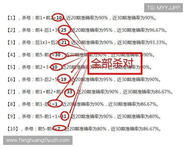 如何通过大乐透走势图图感觉提升选号准确率的实用方法