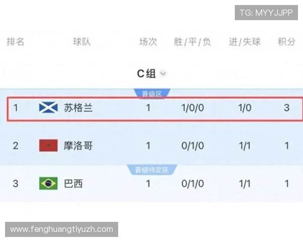 世界杯日本VS荷兰比赛同分规则全面解析：如何影响比赛晋级与排名