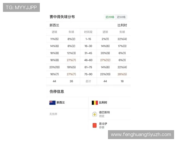 世界杯新西兰对比利时比赛赛程及比赛亮点全景报道
